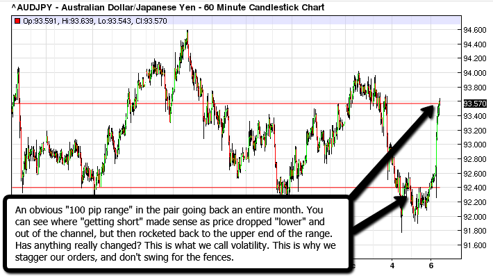 Learn to trade forex australia