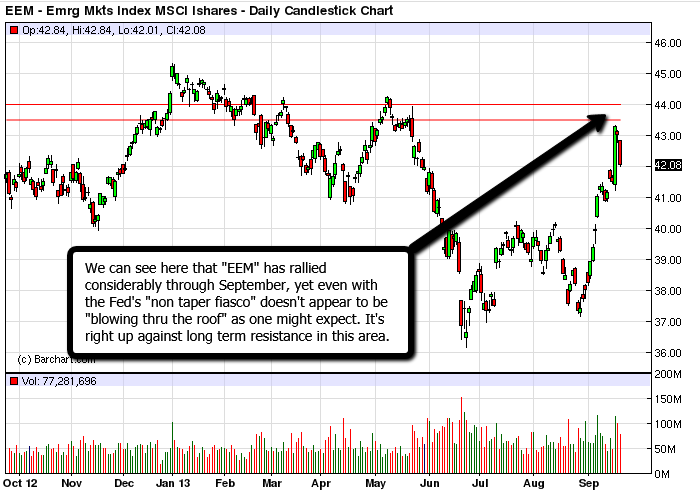 Forex 23 september 2013
