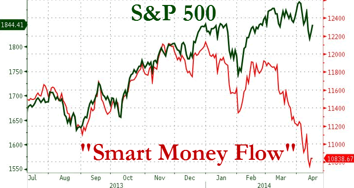 Smart chart forex
