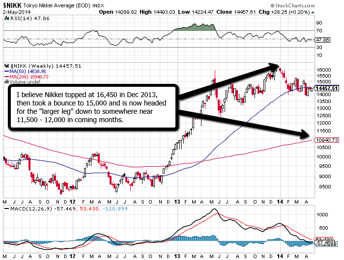 Forex nikkei