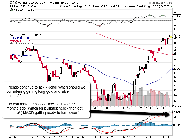 Pullback_Exected_in_Gold_and_Silver