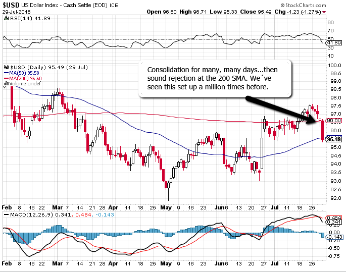 USD-lower-Aug-1