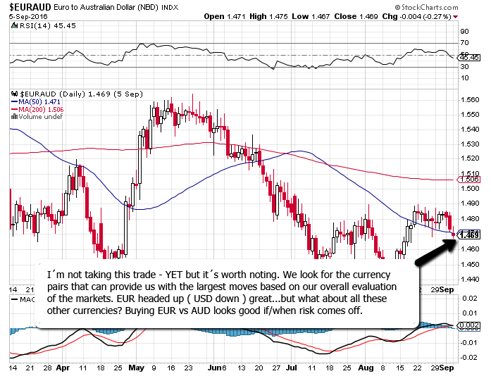 EUR_and_AUD_When_Risk_Comes_Off