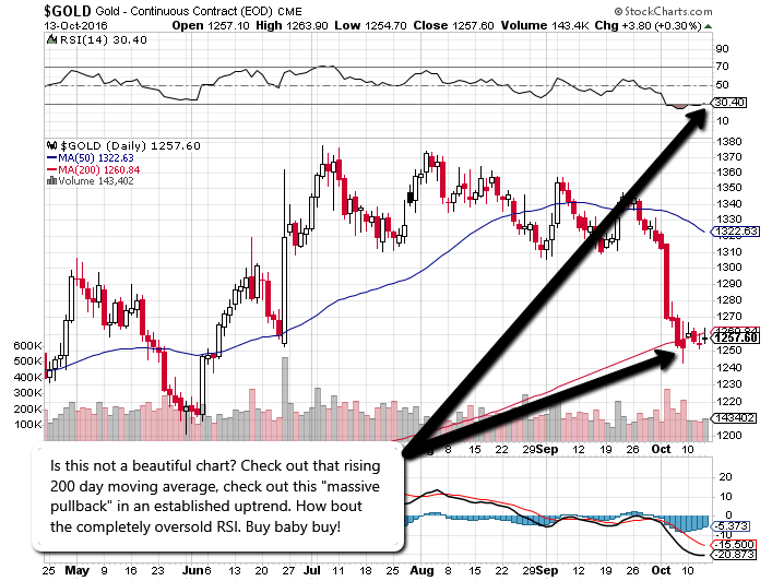 buy_gold_as_an_investment