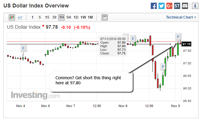 short_usd_again