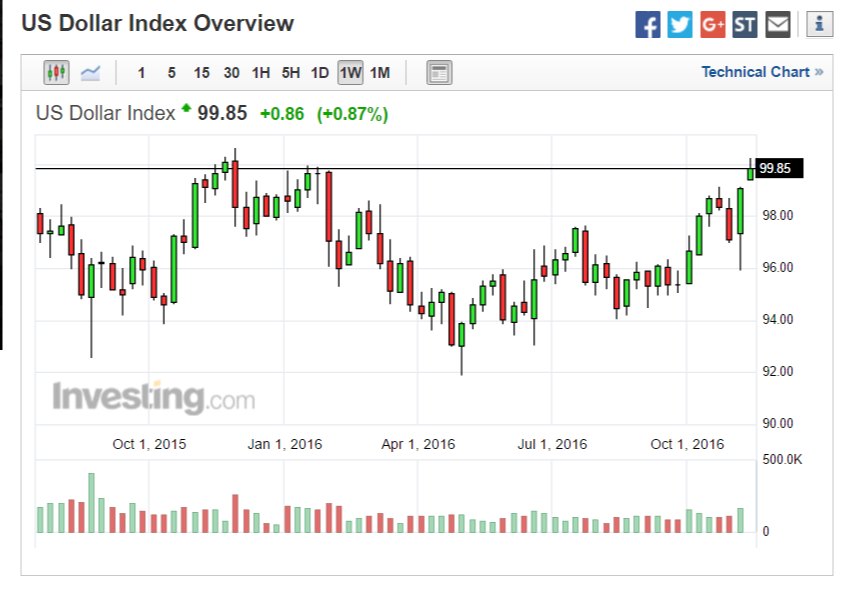 usd_topping_out