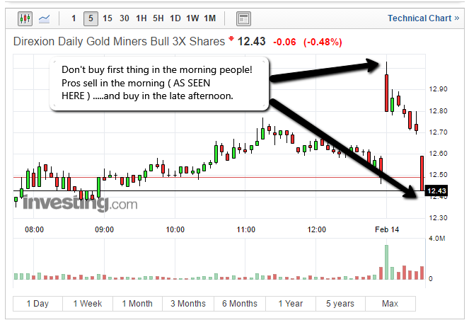Mornings_Are_For_Selling