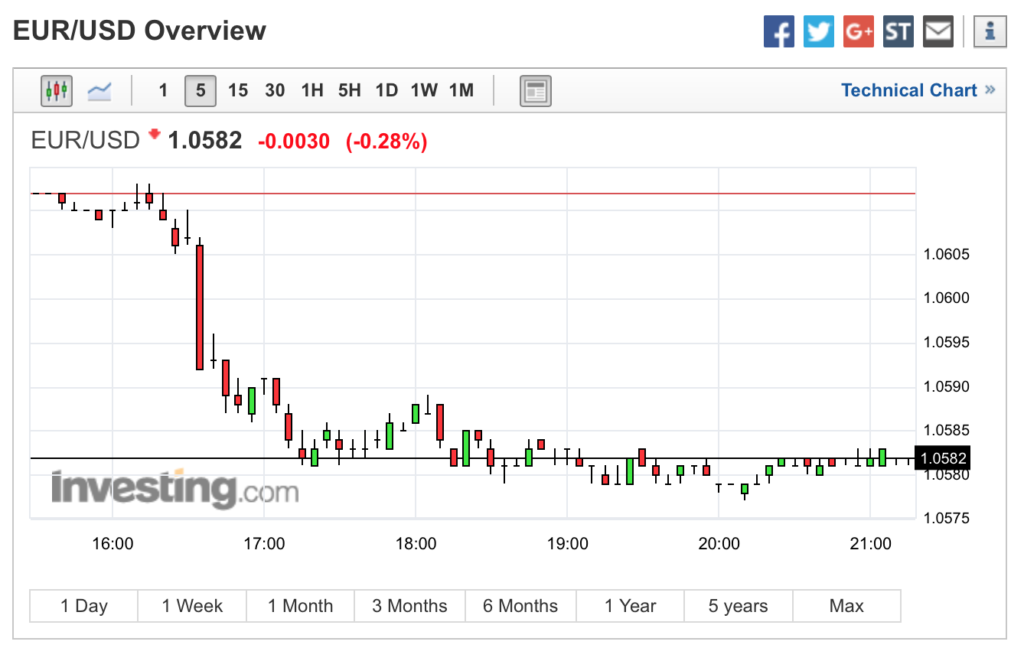 EUR/USD On A Japanese Afternoon