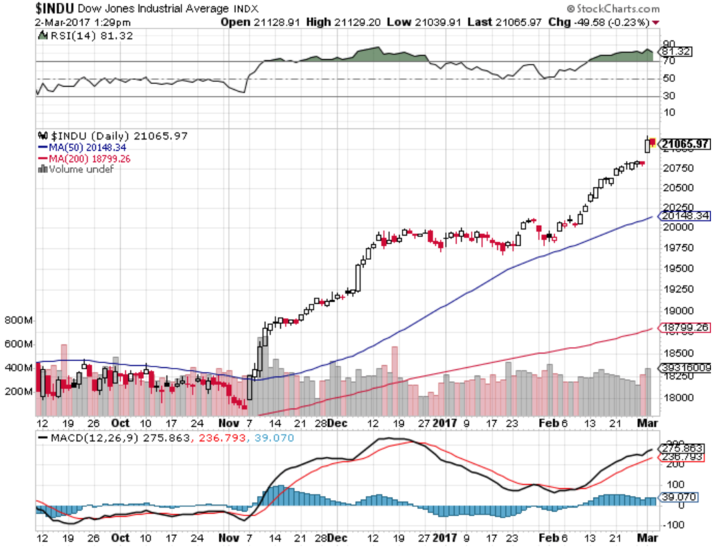 dow jones forex xn