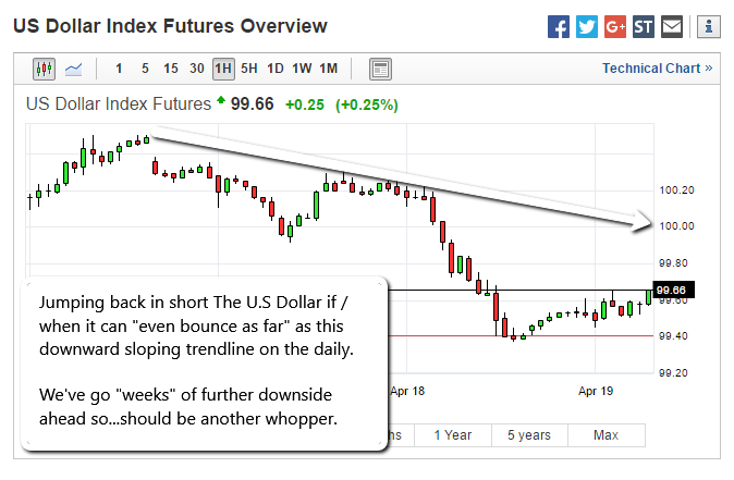 thursday-cometh-usd-slide-to-continue-forex-trading-with-kong