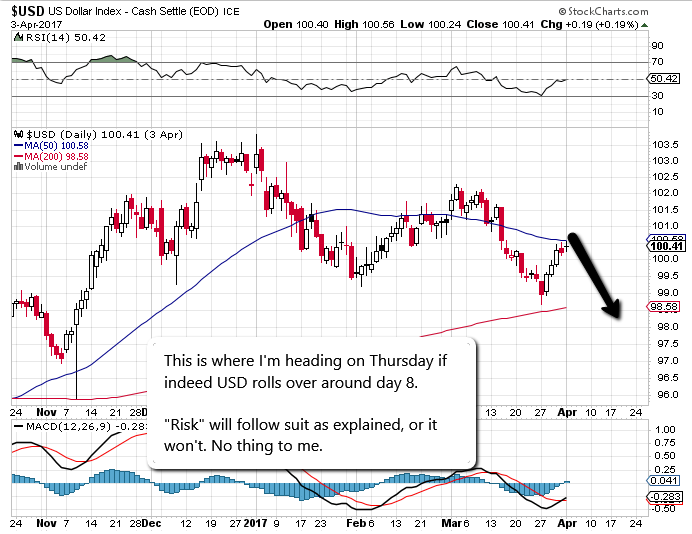 USD_Thursday