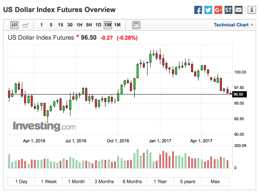 Support For USD