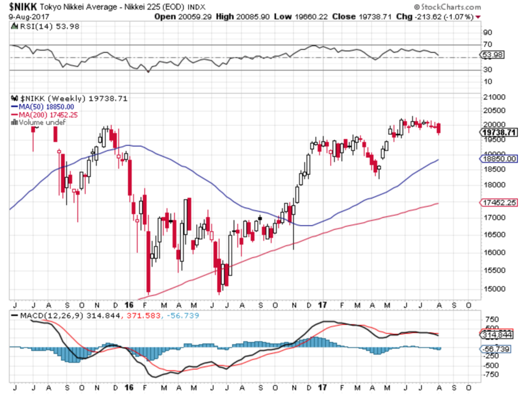 Forex advocate
