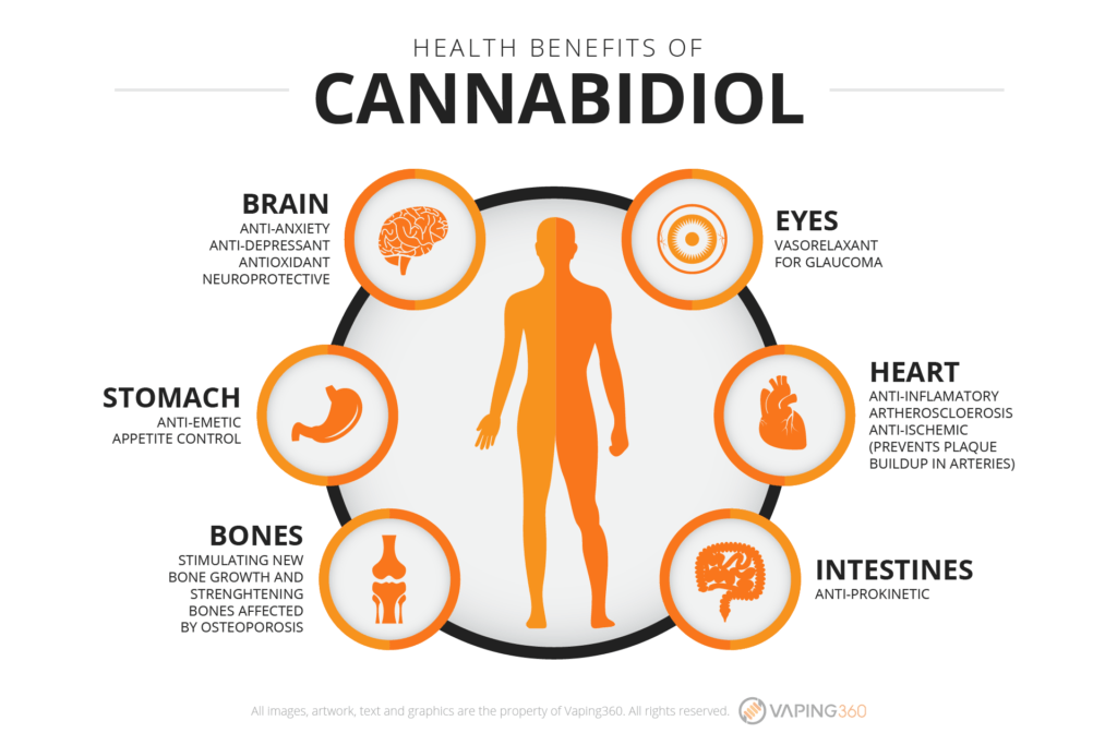 health-benefits-of-cannabidiol