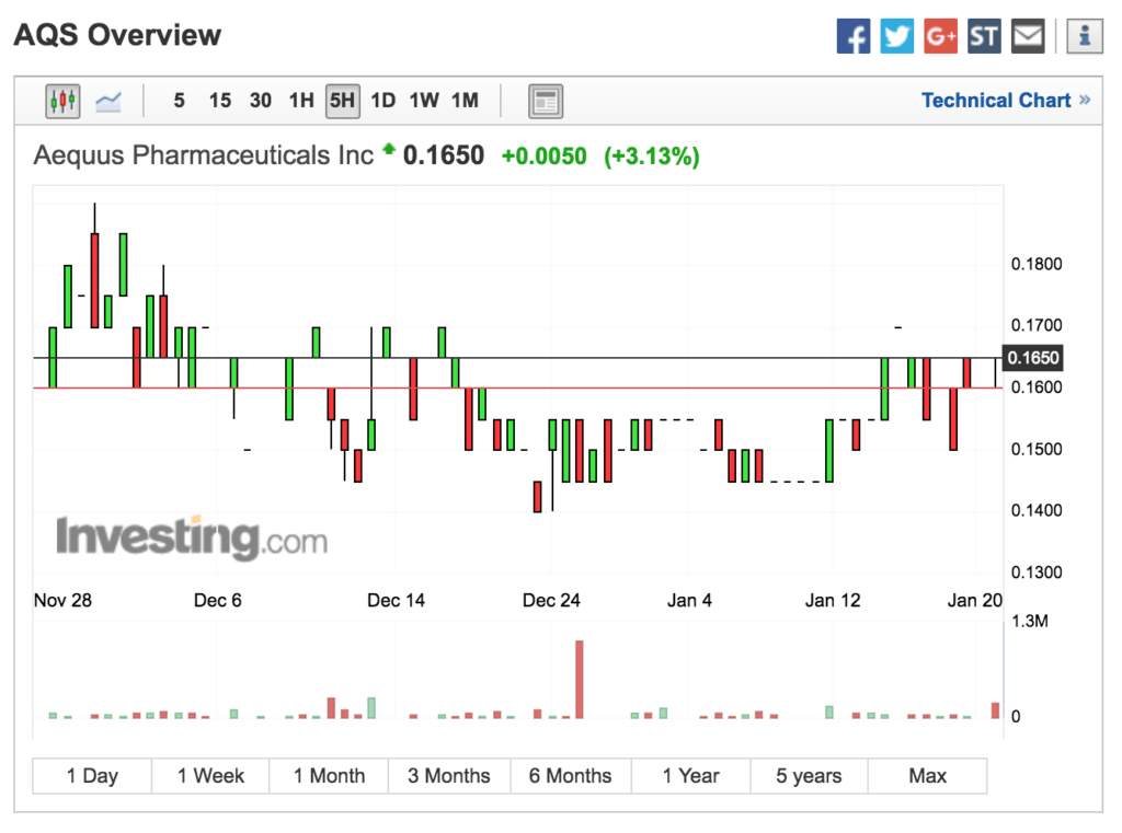 Reversal and Breakout Highly Probable Here